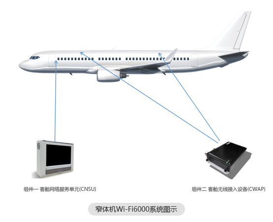 窄體機Wi-Fi6000系統(tǒng)圖示.png